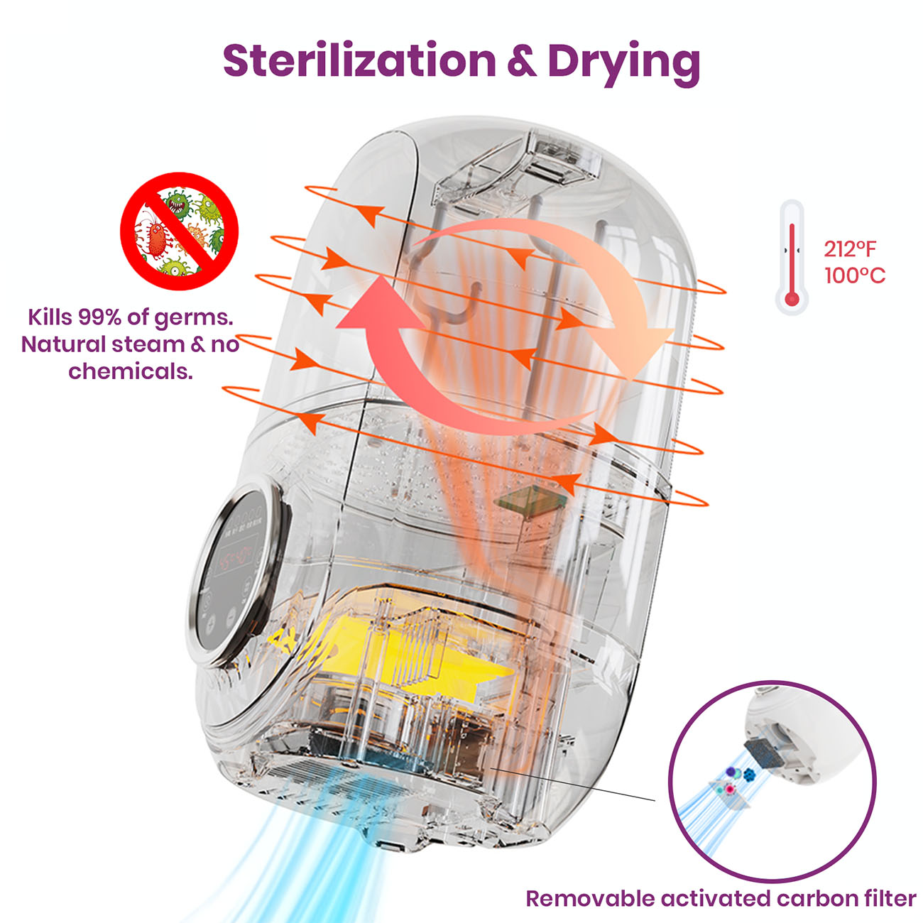 Bottle Sterilizer and Warmer with Dryer, Baby Bottle Sterilizer, Electric Steam Sterilize, sterilization