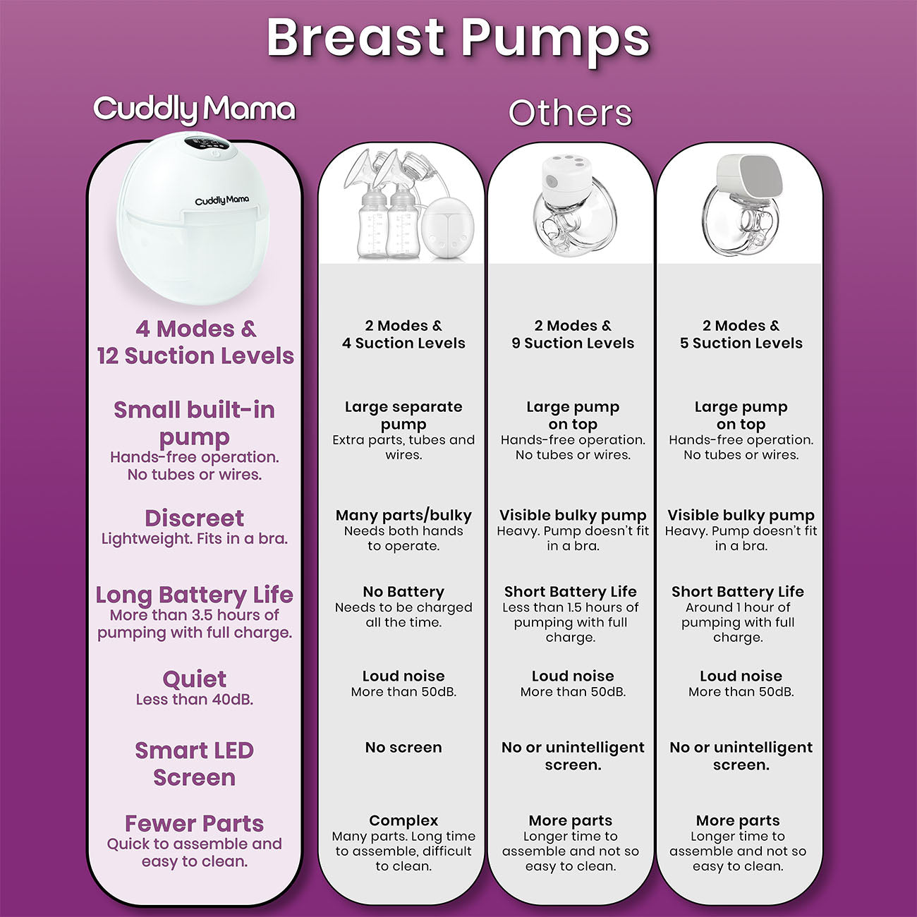 Cuddly Mama - Wearable Breast Pump