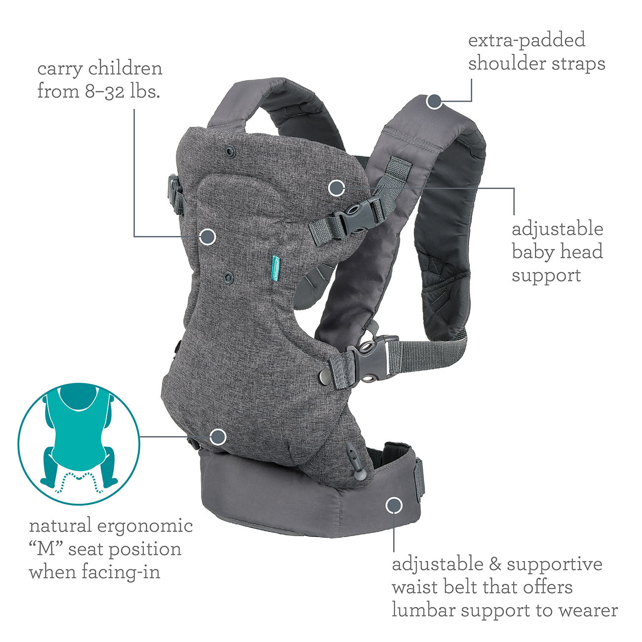 baby carrier-baby carry-newborn carrier-baby-toddler carrier-baby seat-features