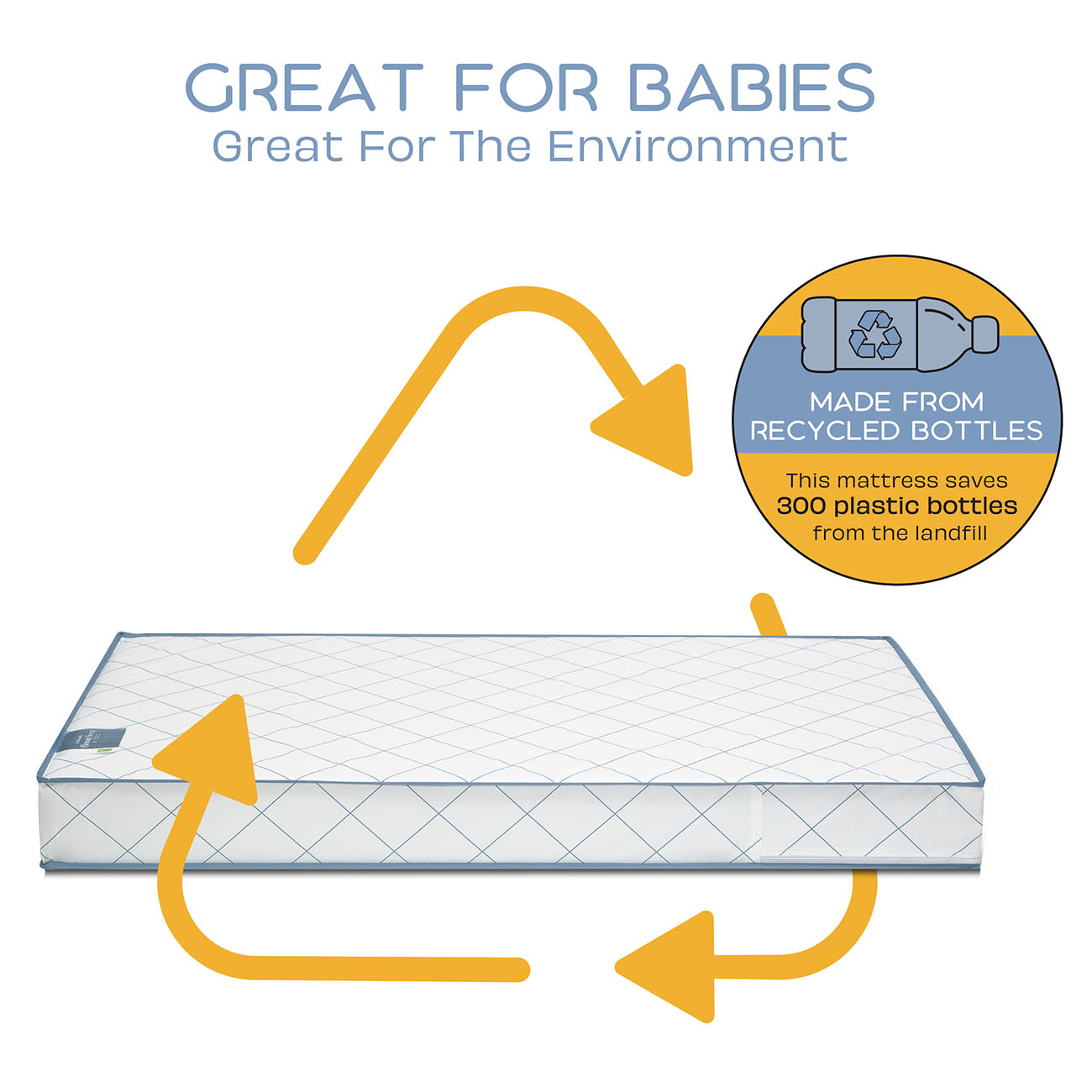 crib mattress-baby mattress-newborn mattress-toddler mattress-kids mattress-recycle