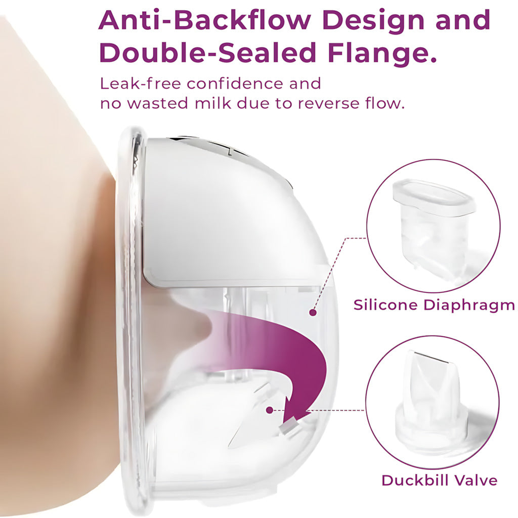Milk pump with text about anti-backflow design and double-sealed flange